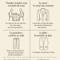 Le procédé de prise de commande chez Coban’s